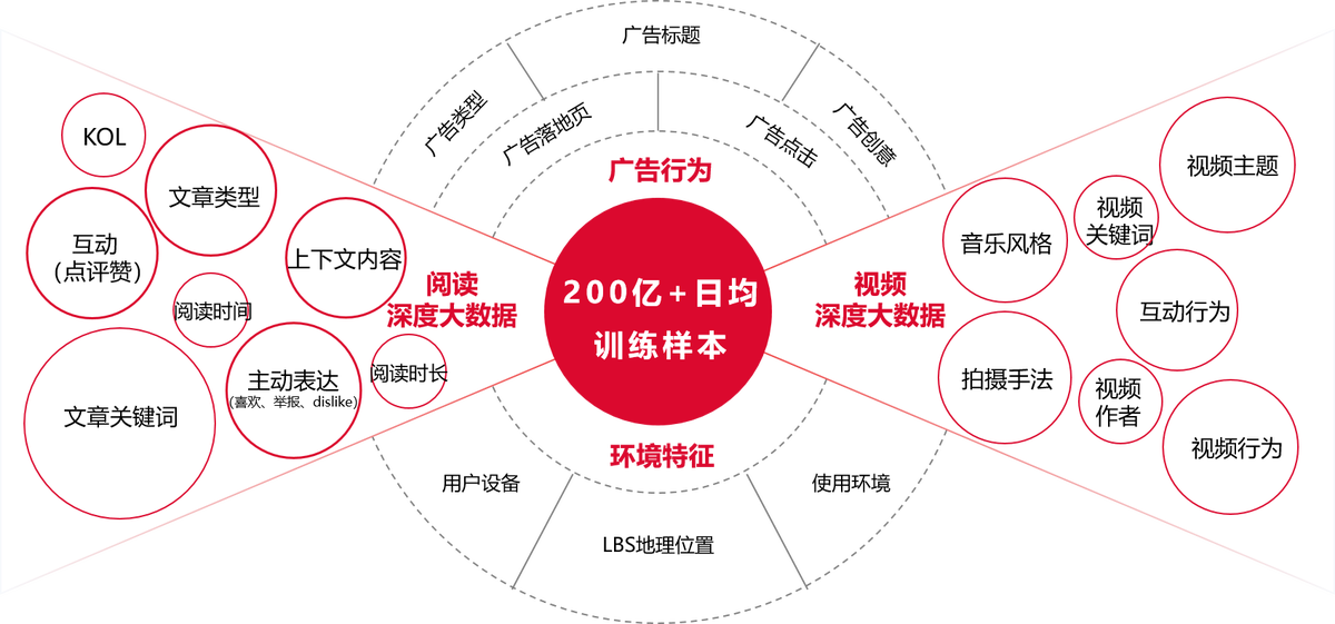 车企营销如何出奇制胜？奇瑞捷豹路虎联手今日头条打响精准投放闪电战