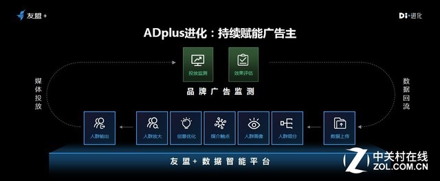 友盟+CEO朋新宇：DI进化是选择更是态度 