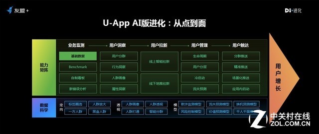 友盟+CEO朋新宇：DI进化是选择更是态度 