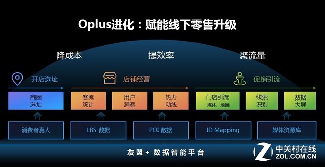 友盟+CEO朋新宇：DI进化是选择更是态度 