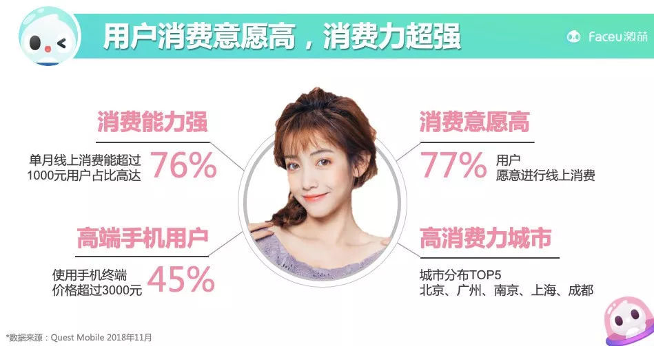 打造流行能量场,Faceu激萌为品牌解锁最IN的营销场景